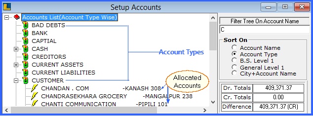 fmcg account tree